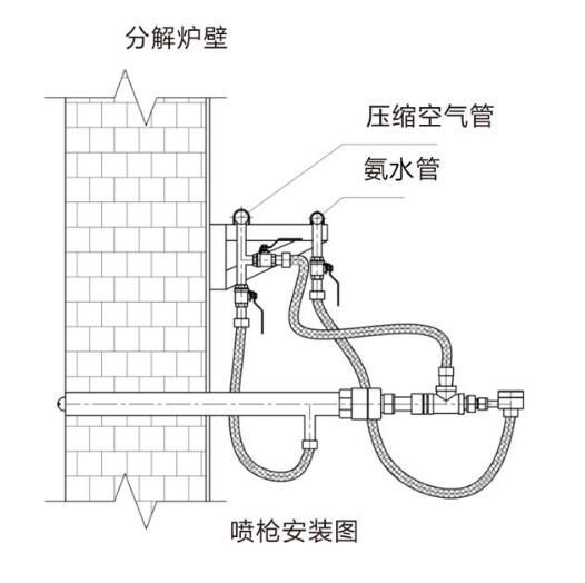 氨水噴槍的設(shè)計理念和主要參數(shù)